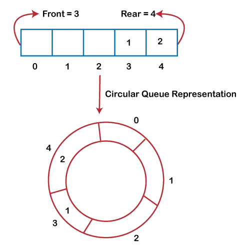 DIE detecting the file type